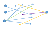 Polarion Links