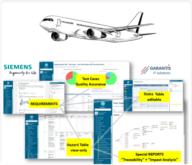 AEROSPACE DO-178 template Garantis Sheme