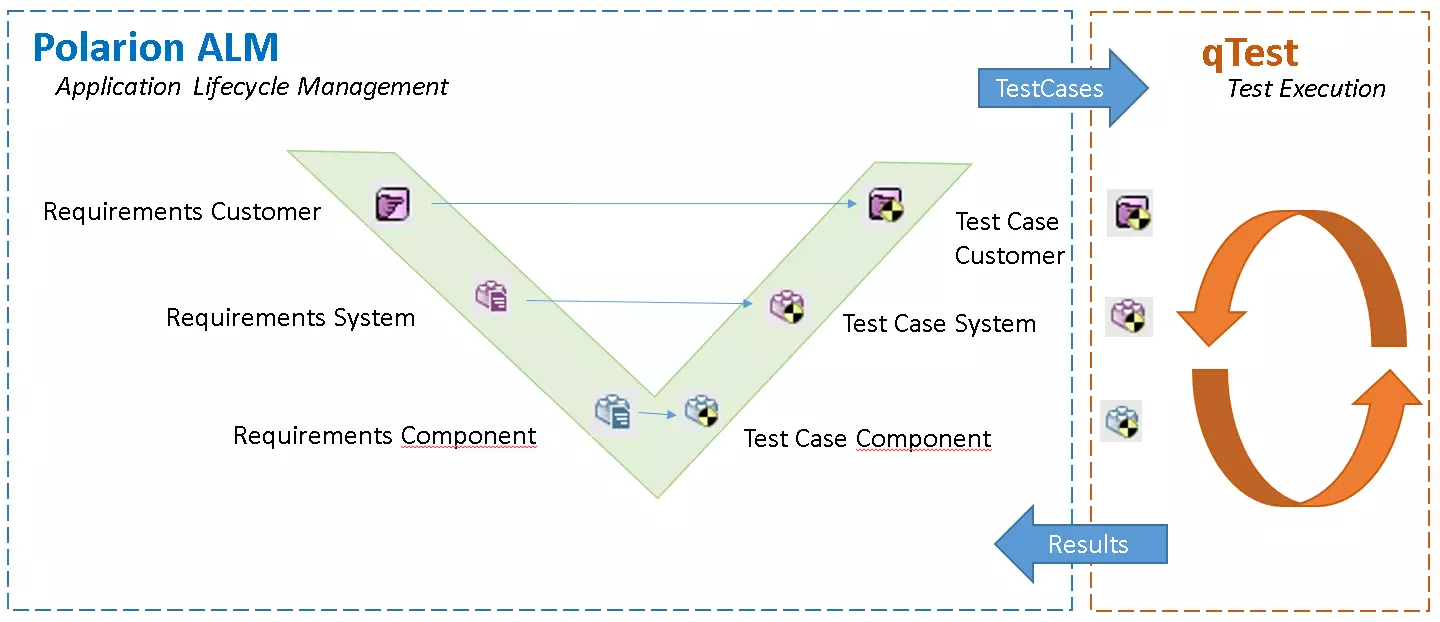 qTest How it works in general scheme