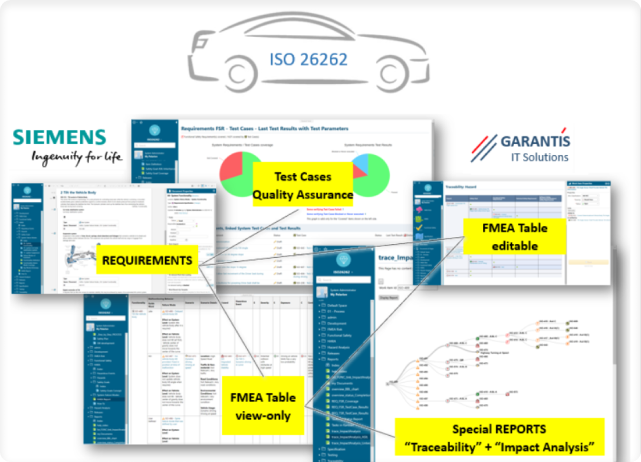 ISO26262 template Garantis Sheme