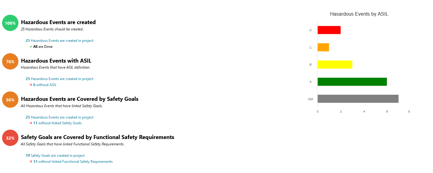 ISO26262 Intelligent Data Analysis example 1