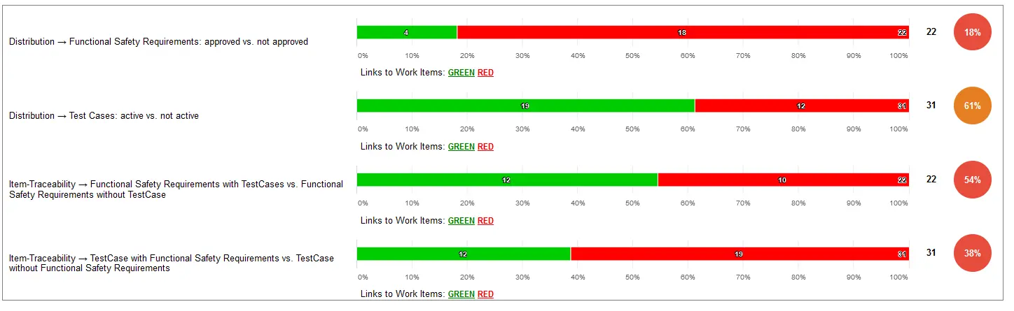 ISO26262 Intelligent Data Analysis example 2