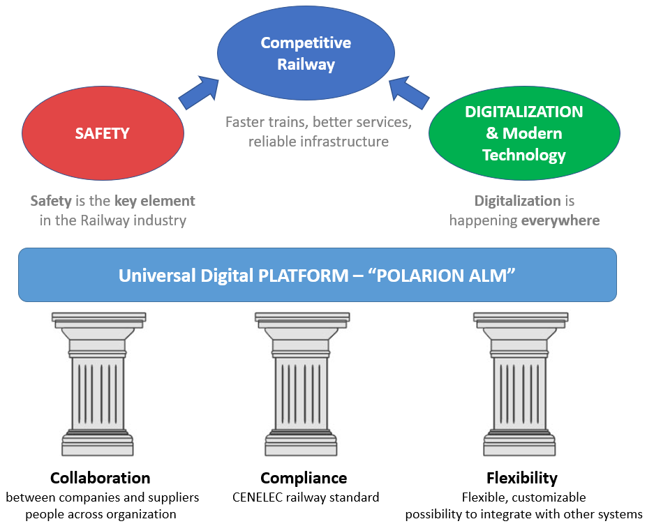 Railway Compliance Process Overview
