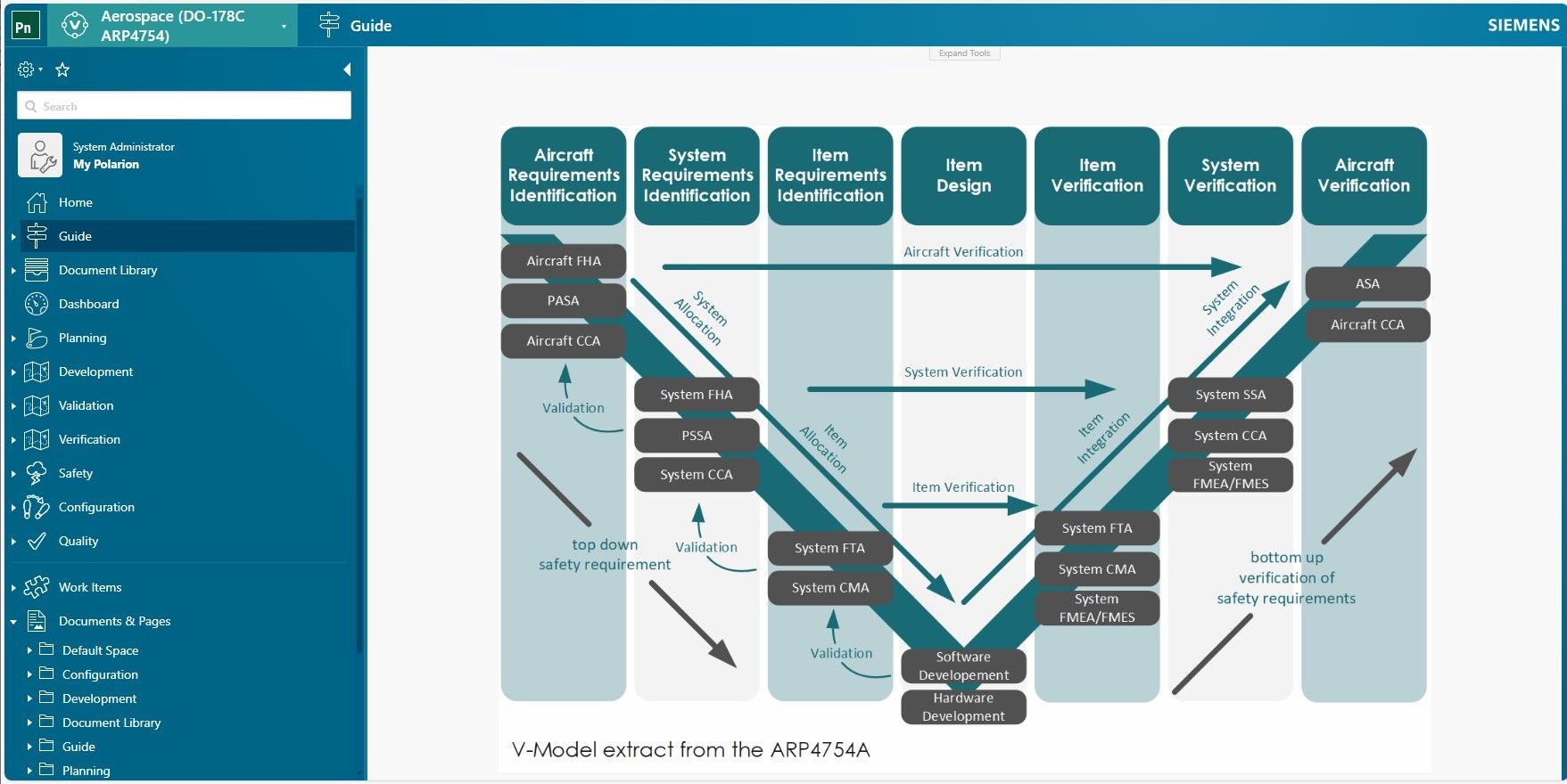 DO-178C data model scheme