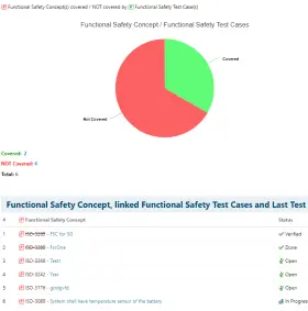 ISO26262 custom example