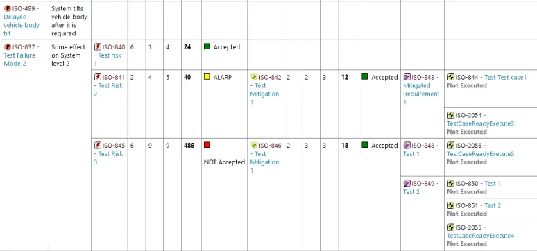 ISO26262 FMEA - Details of Implementation