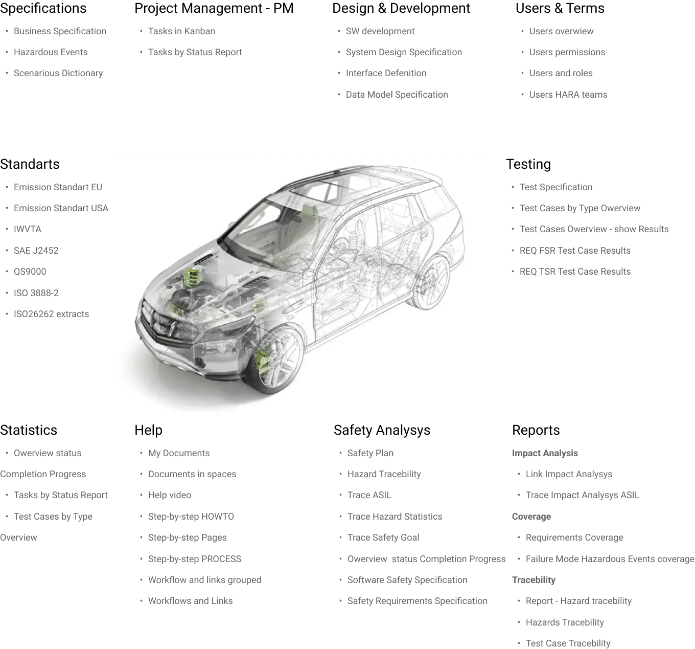 ISO26262 reports Sheme