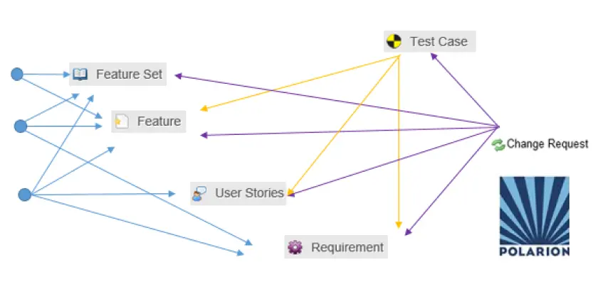 Setting ALM Scheme
